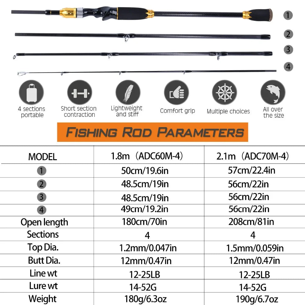 Lure Carbon Spinning Lure Rod and Casting Fishing Reel Sets Pesca
