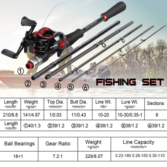 Fishing Full Combo 1.8-2.1m Carbon Fiber Baitcasting Rod